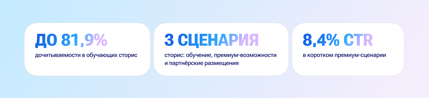 бизнес-результаты maam