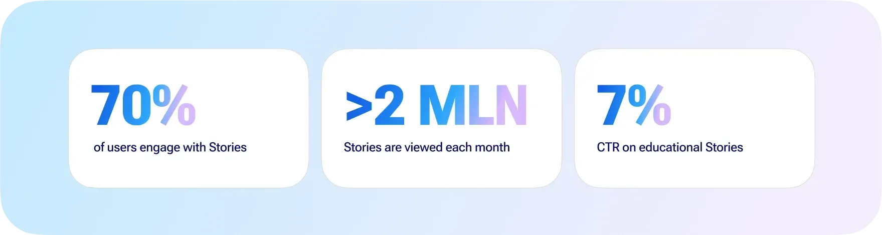 otp business results