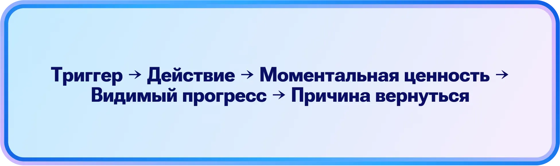 Цикл использования для повышения DAU