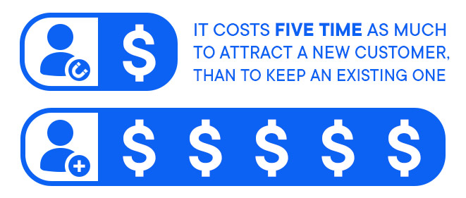 attracting new customer