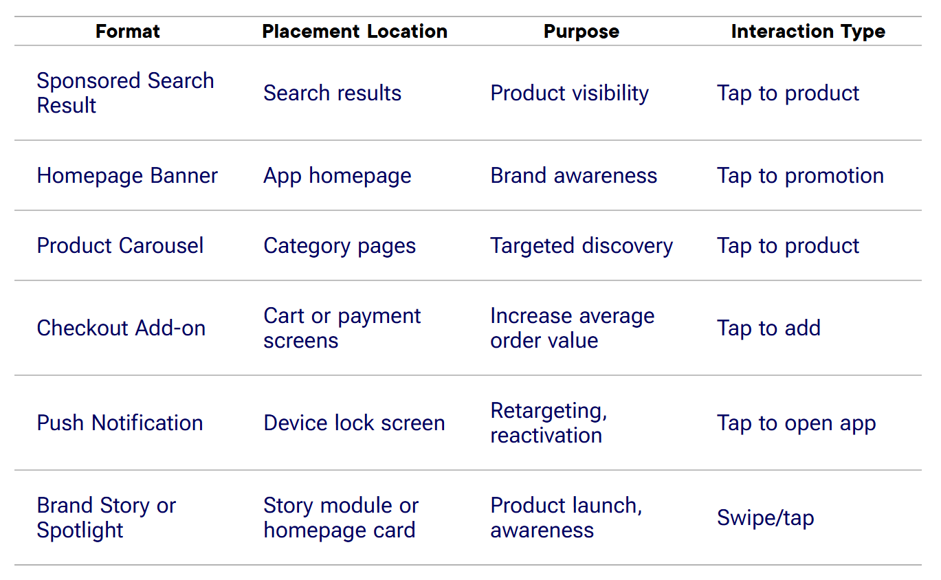 common retail media formats