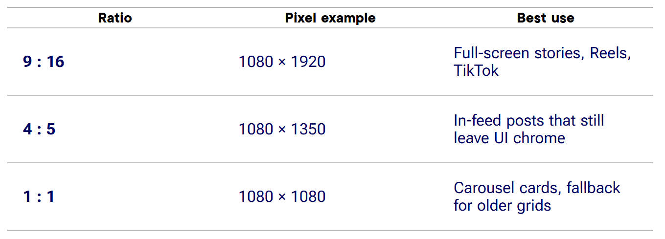 common vertical video dimensions