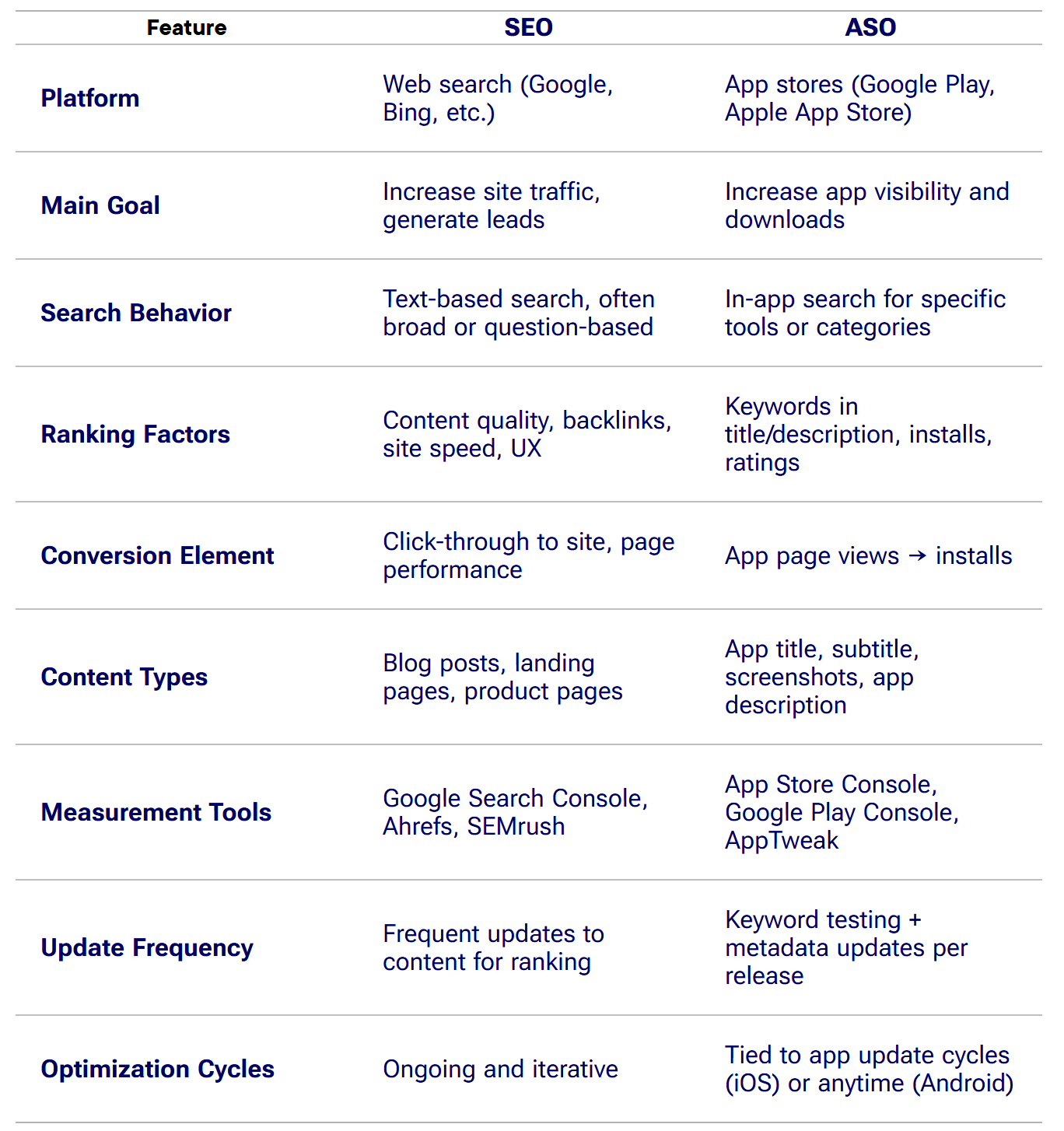 comparison table aso seo