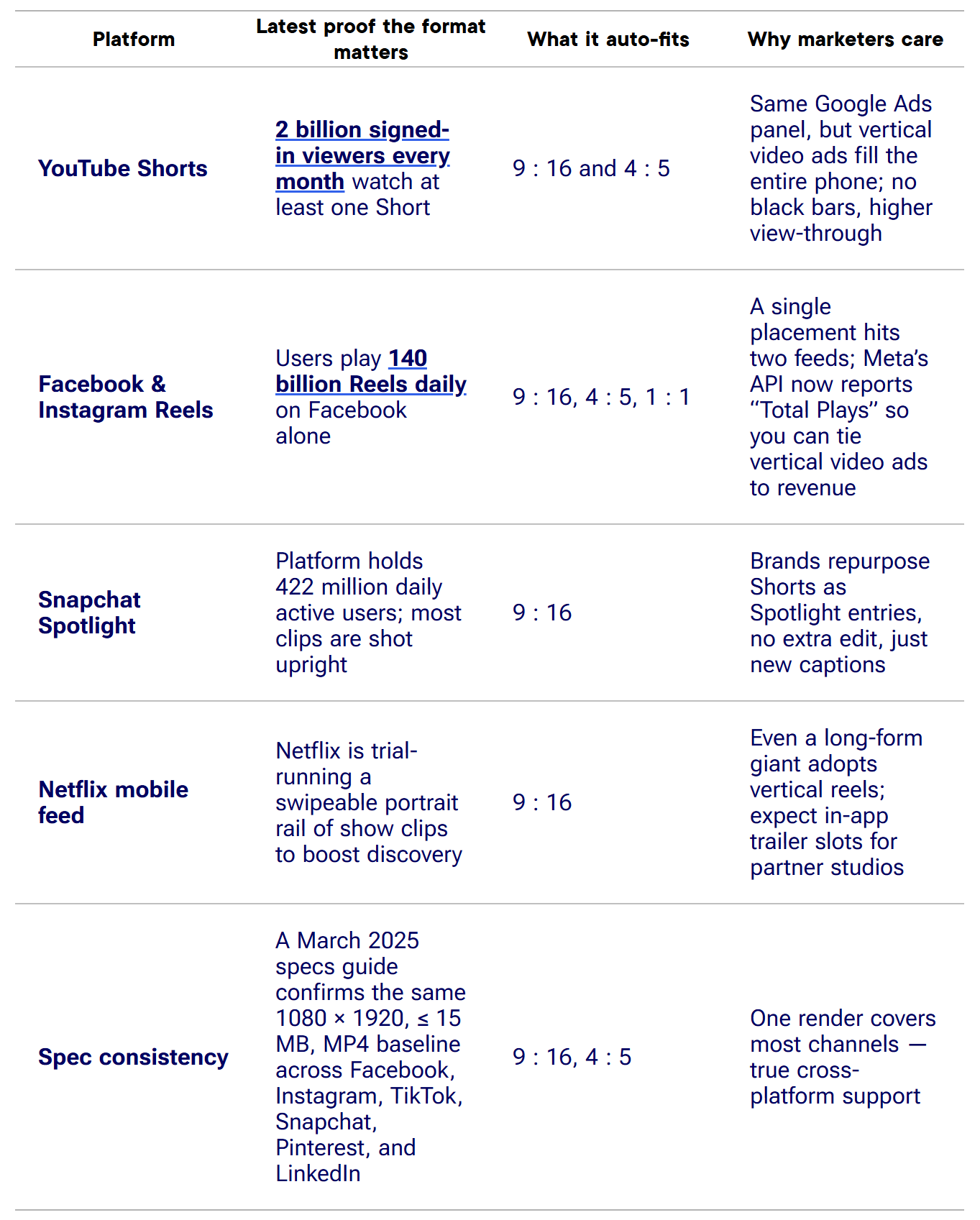 cross platform support