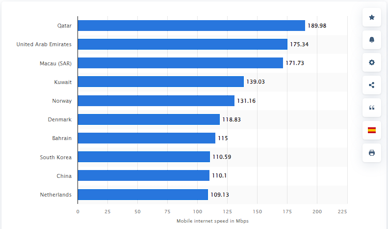 current state of mobile data usage