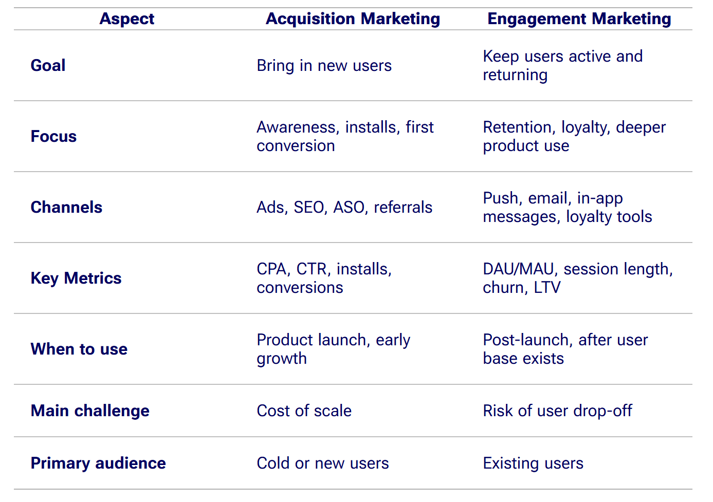engagement marketing table