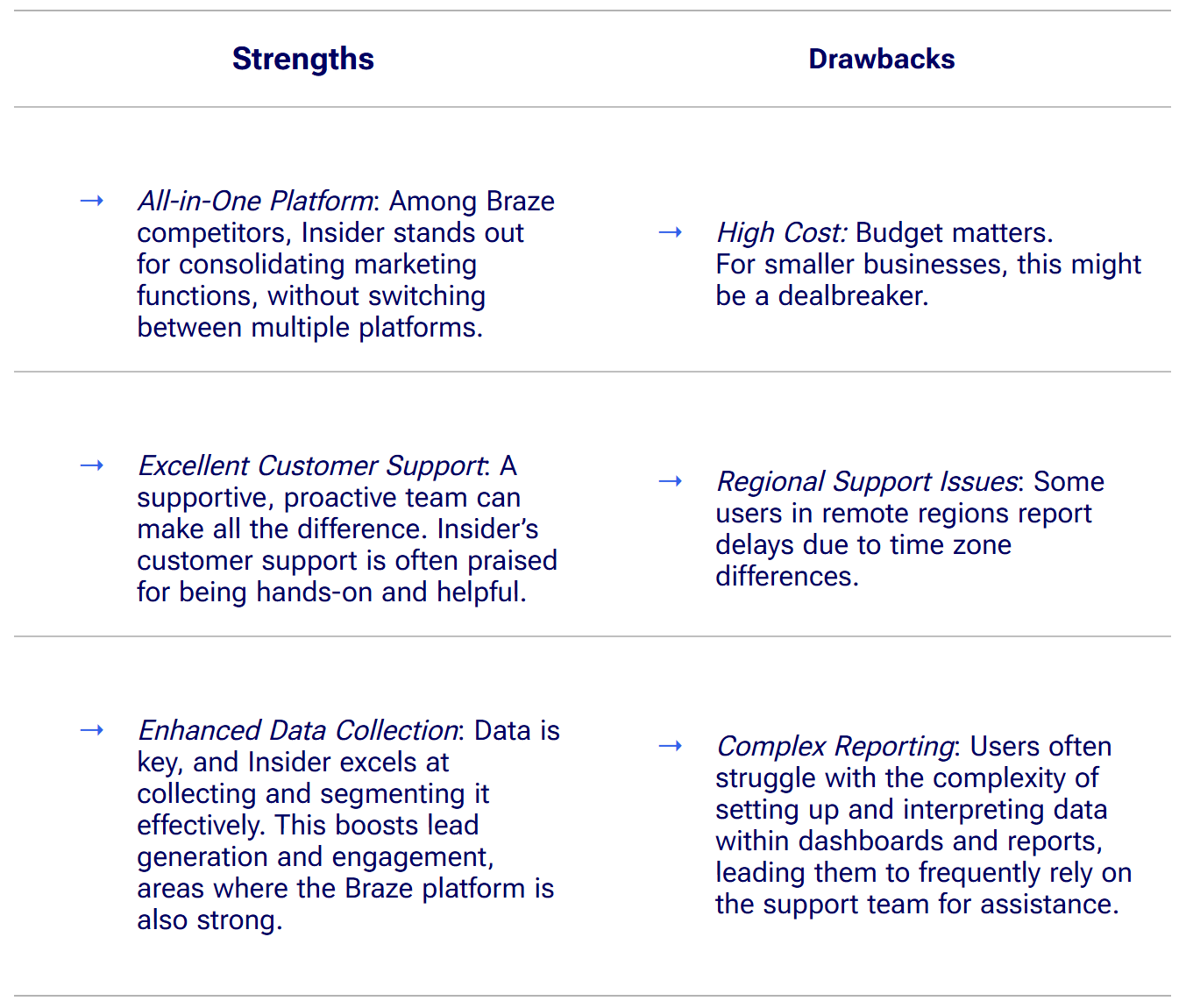 insider comparison table