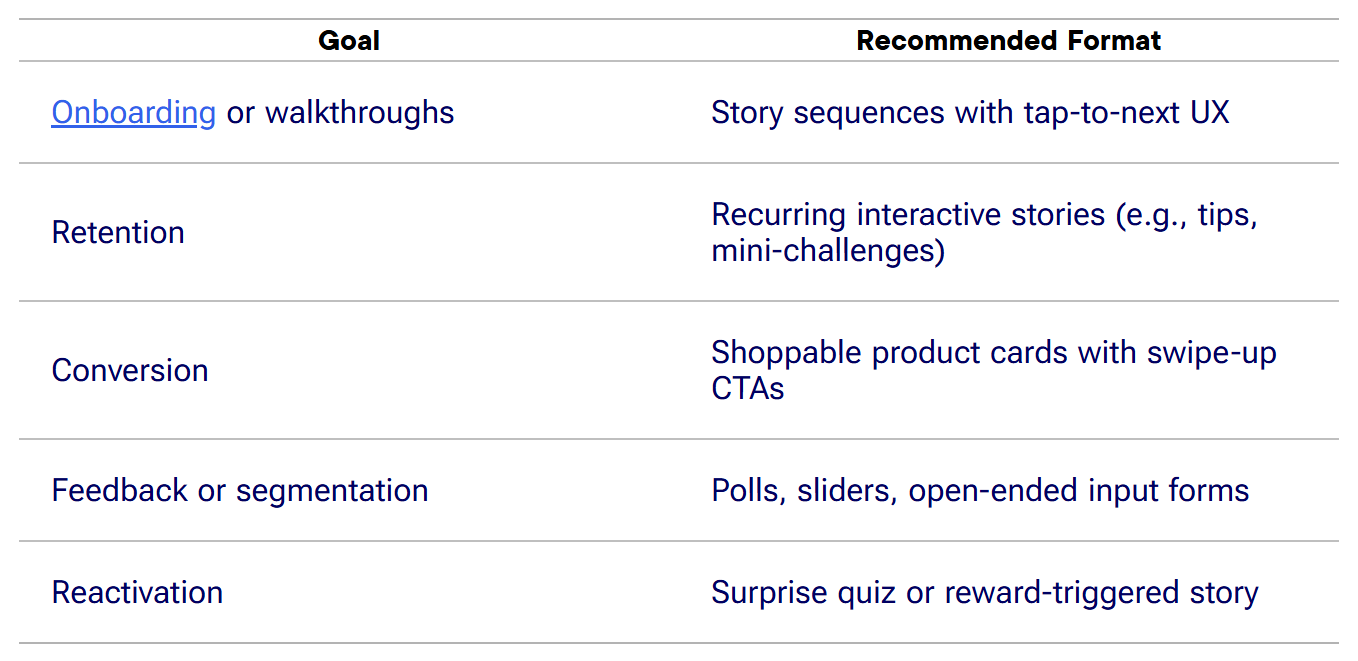 create interactive content
