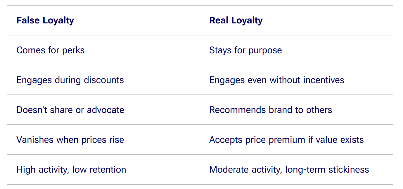 loyalty table