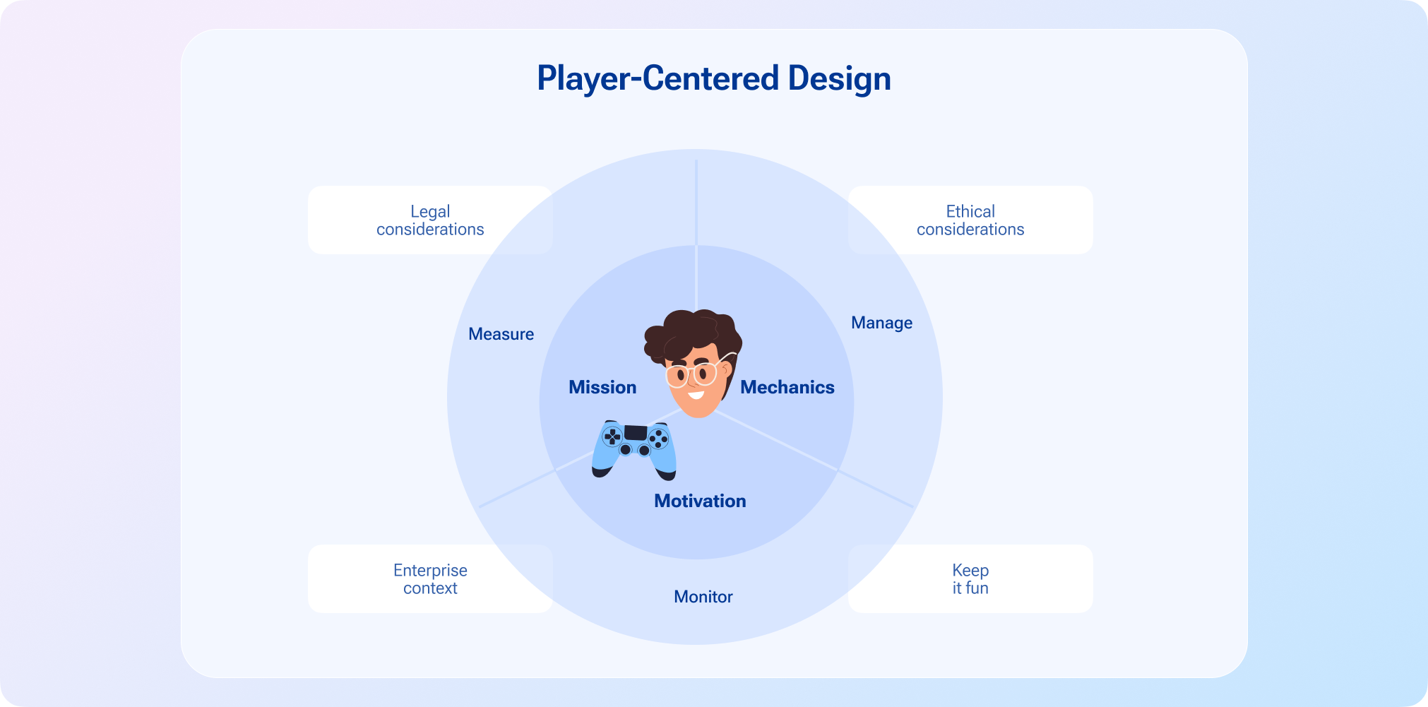 player centered design