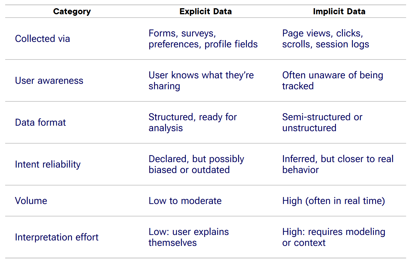source collection table