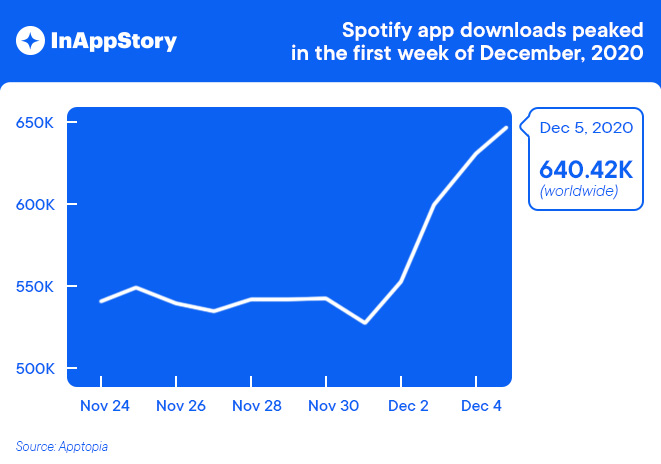 spotify app download