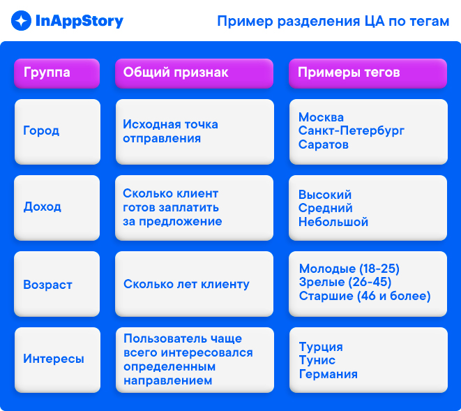 пример разделения ца