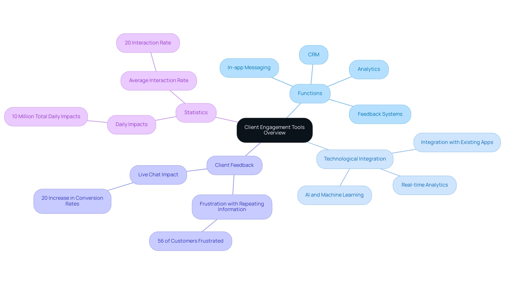 user engagement tools